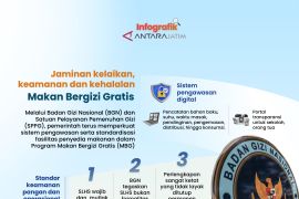 Jaminan kelaikan, keamanan dan kehalalan Makan Bergizi Gratis